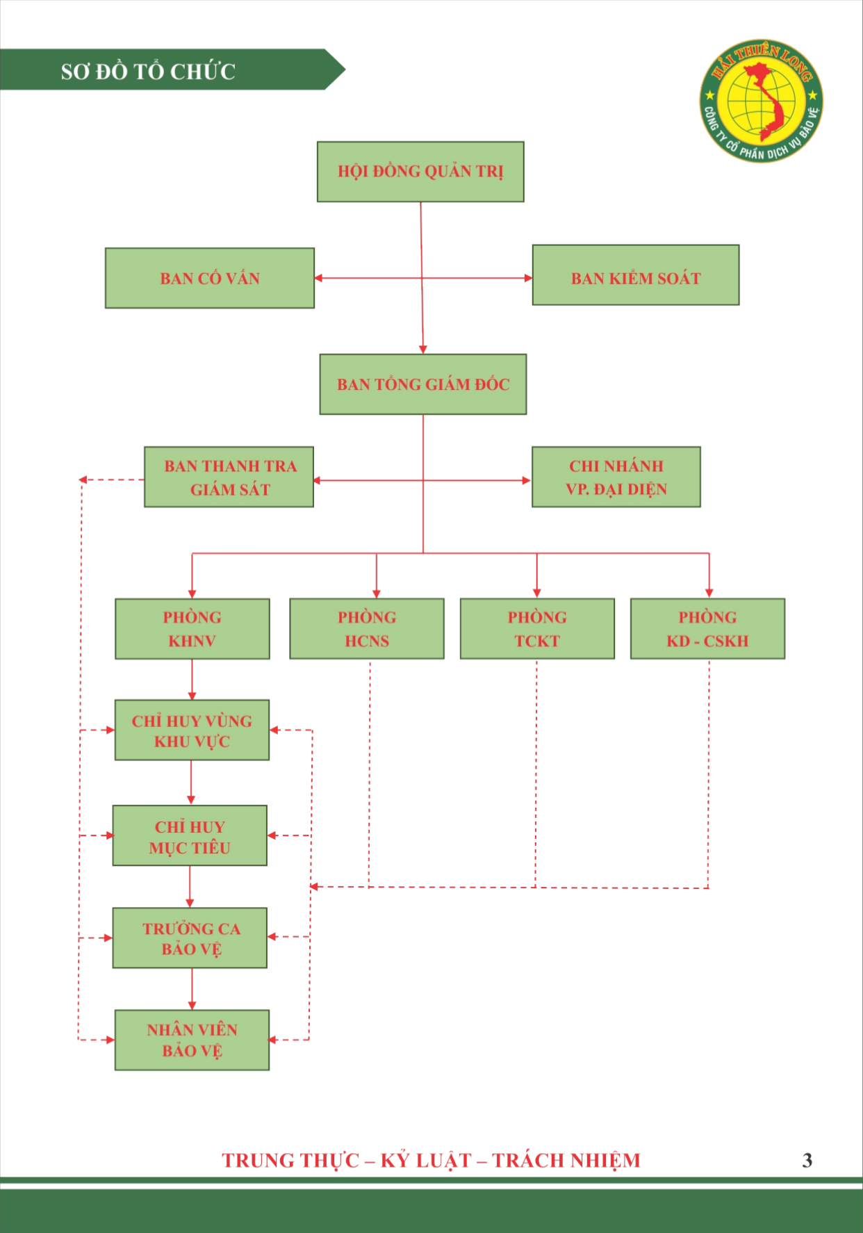 sơ đồ tổ chức công ty